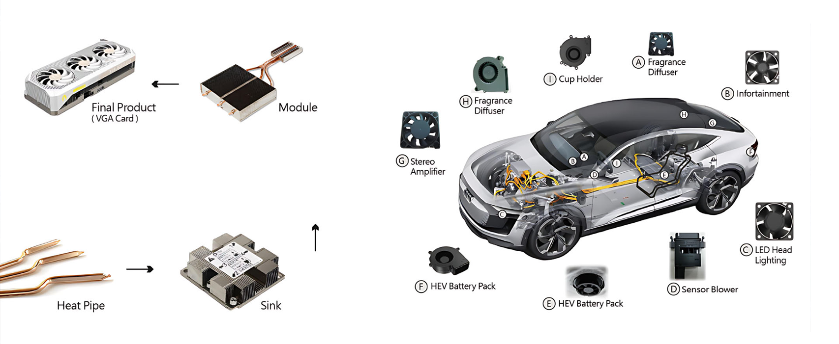散熱器,散熱模組, 散熱風扇,顯示卡散熱,主機板散熱,LED散熱,工業電腦散熱,工業散熱產品,Heat sink,cooler module,Thermal solution,IPC fanless,Led Cooling Module,Cooling Module,DC Fan,Computer chassis,Cooling,Fans,Cooling Fans,VGA,CPU,VGA Cooler-